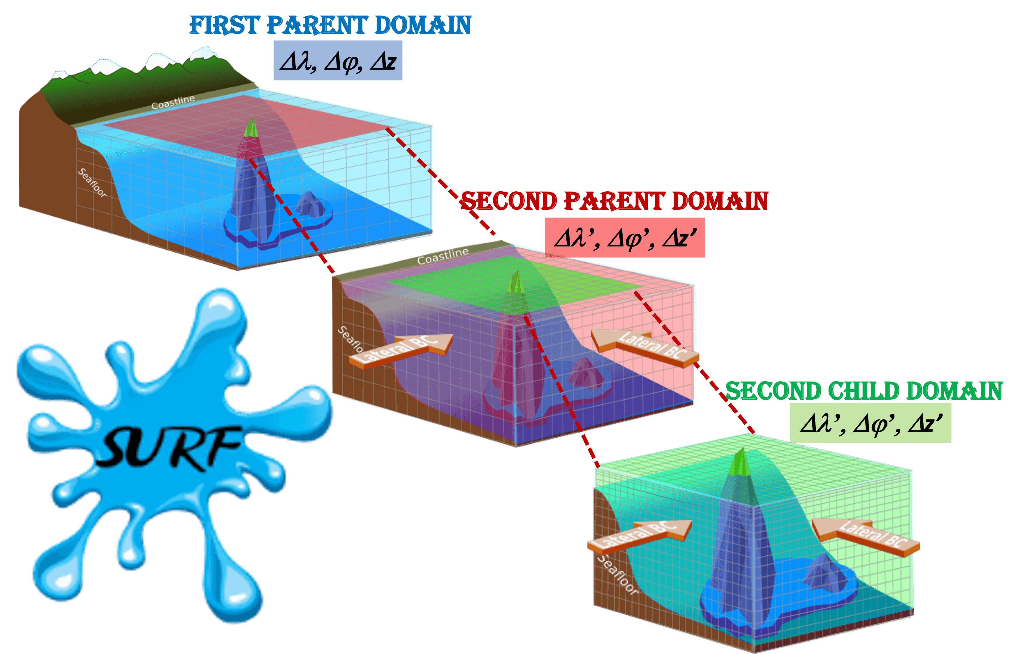 Surface Current in the Gulf of Taranto