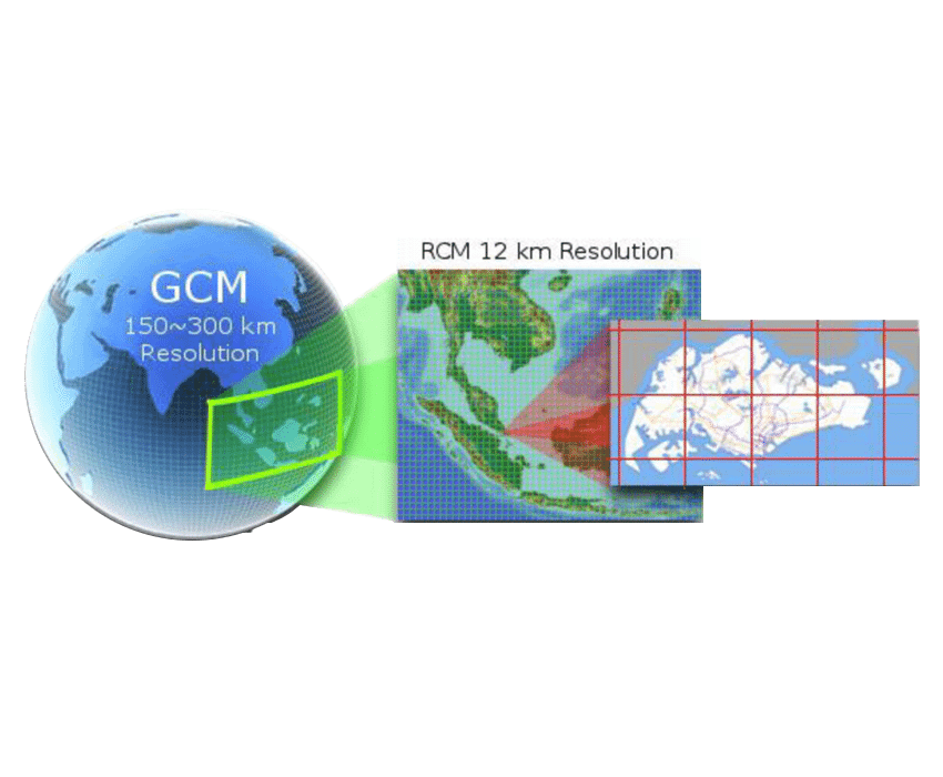 Surface Current in the Gulf of Taranto