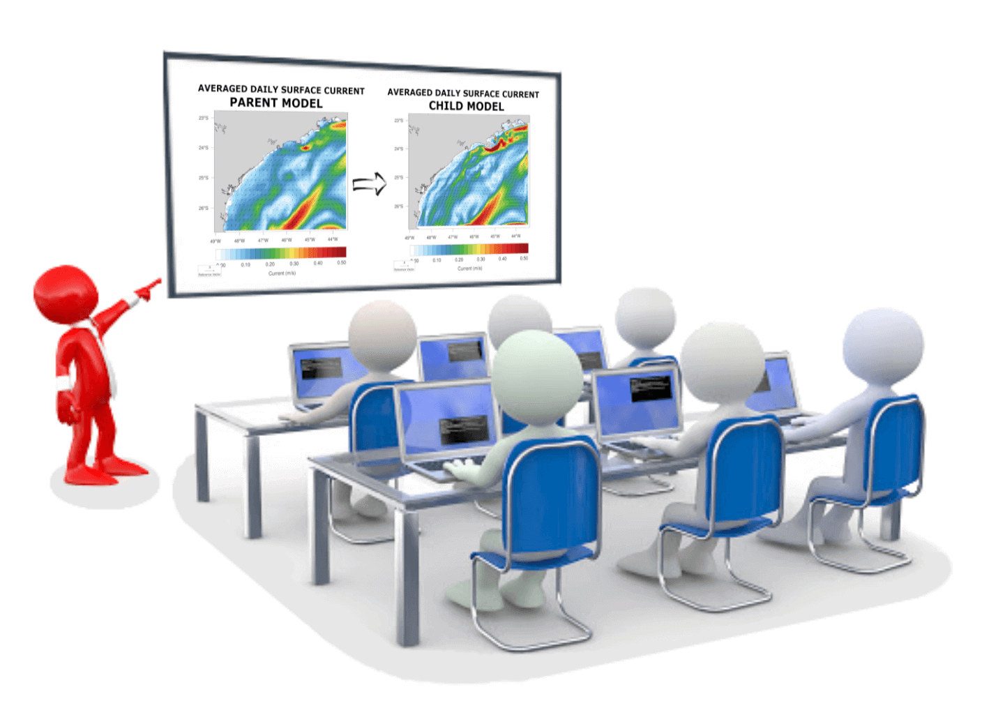 Surface Current in the Gulf of Taranto