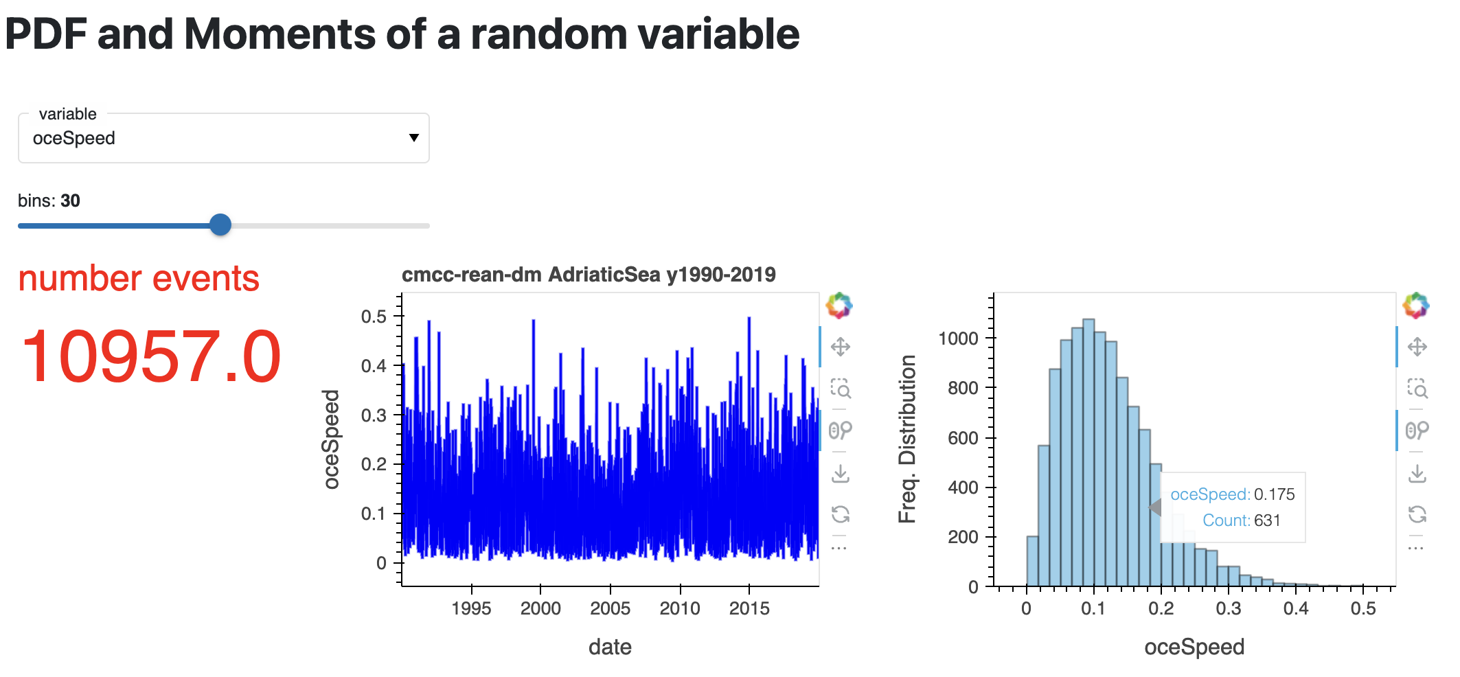 PDF and Moments of a Random Variable